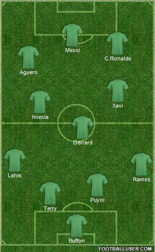 Dream Team Formation 2012