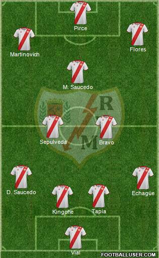 Rayo Vallecano de Madrid S.A.D. Formation 2012