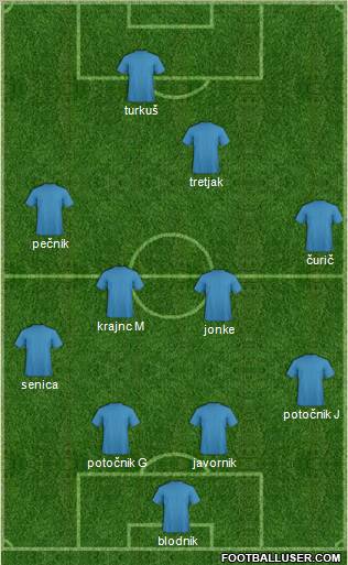 Euro 2012 Team Formation 2012