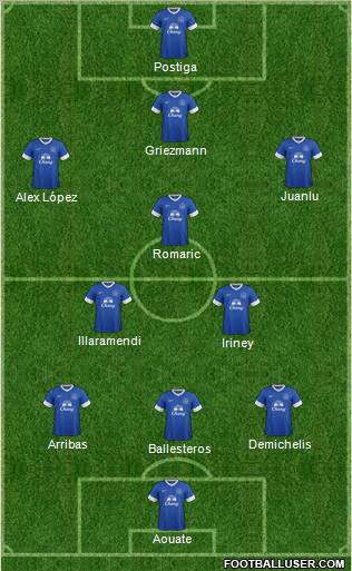Everton Formation 2012