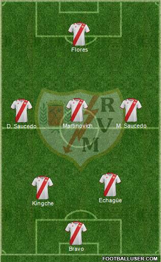 Rayo Vallecano de Madrid S.A.D. Formation 2012