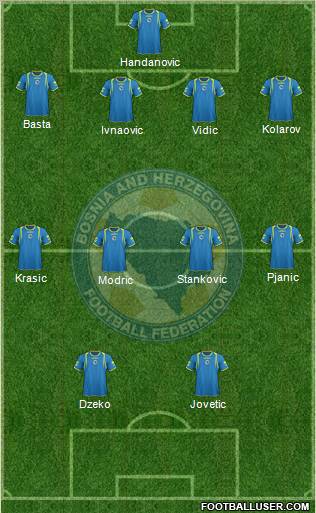 Bosnia and Herzegovina Formation 2012