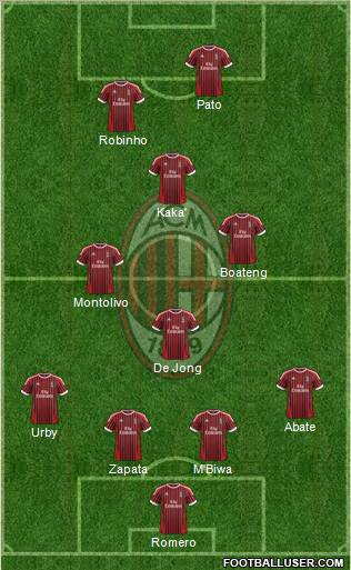 A.C. Milan Formation 2012