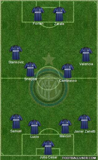 F.C. Internazionale Formation 2012