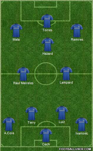 Chelsea Formation 2012