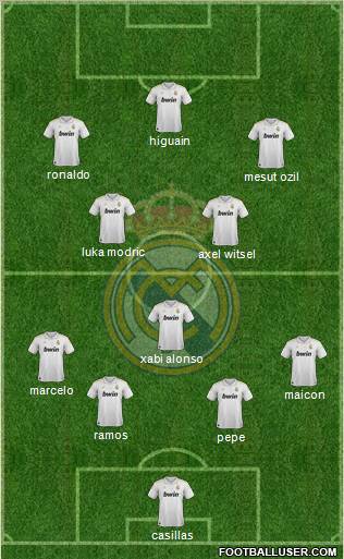 Real Madrid C.F. Formation 2012