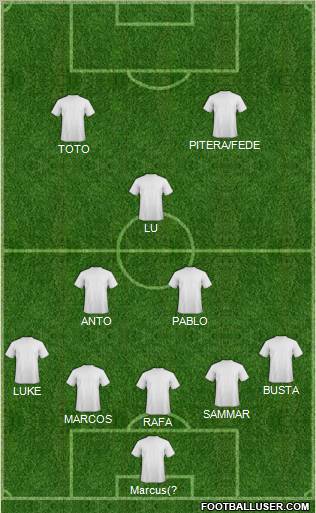 Dream Team Formation 2012