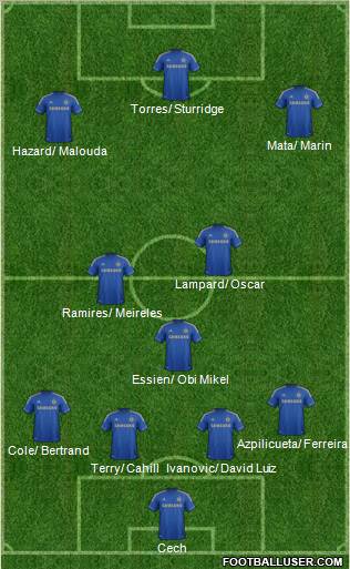 Chelsea Formation 2012