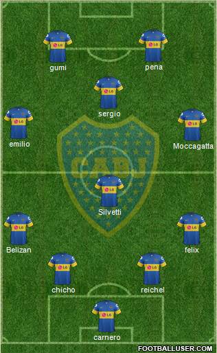 Boca Juniors Formation 2012