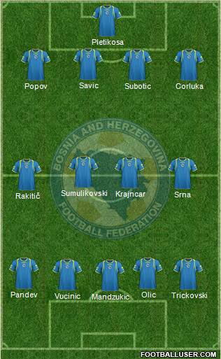 Bosnia and Herzegovina Formation 2012