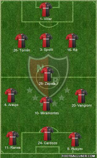 Newell's Old Boys Formation 2012