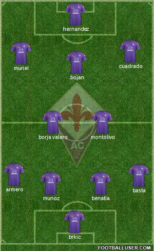 Fiorentina Formation 2012