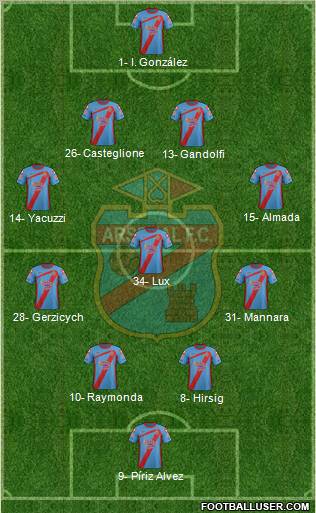 Arsenal de Sarandí Formation 2012