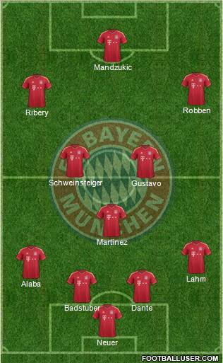 FC Bayern München Formation 2012