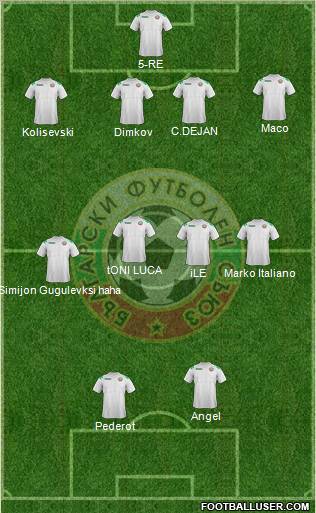 Bulgaria Formation 2012