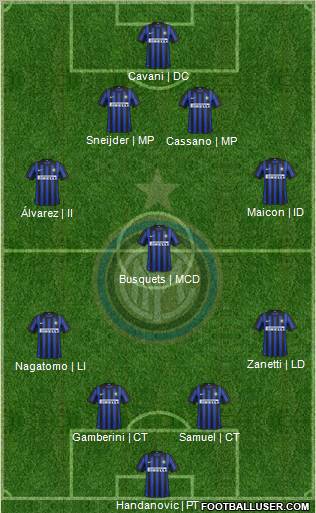 F.C. Internazionale Formation 2012