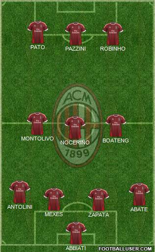 A.C. Milan Formation 2012
