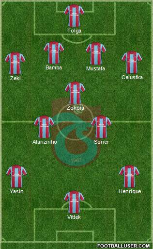 Trabzonspor Formation 2012