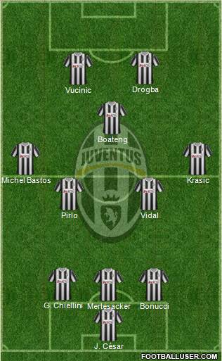 Juventus Formation 2012