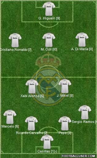 Real Madrid C.F. Formation 2012