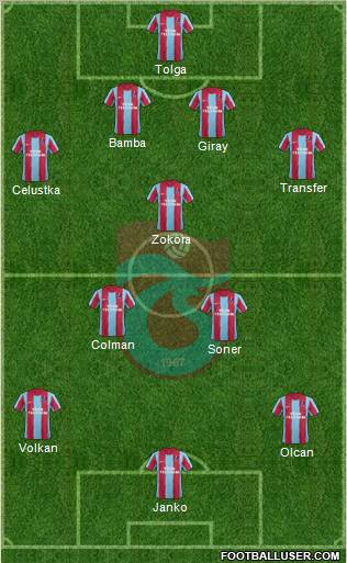 Trabzonspor Formation 2012