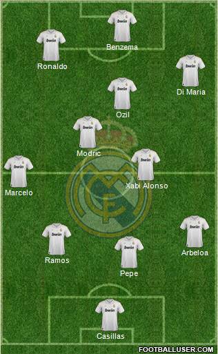 Real Madrid C.F. Formation 2012