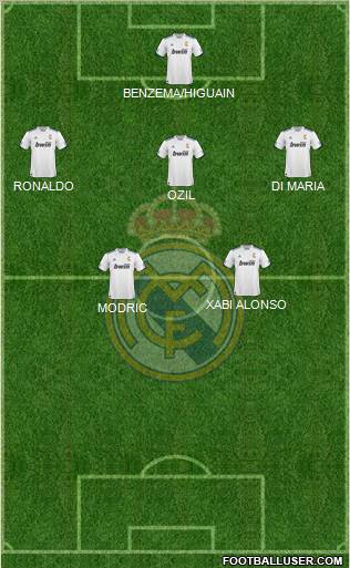 R. Madrid Castilla Formation 2012