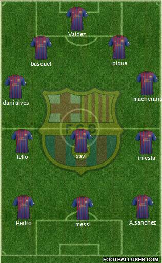 F.C. Barcelona Formation 2012