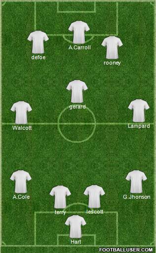Arsenal Formation 2012