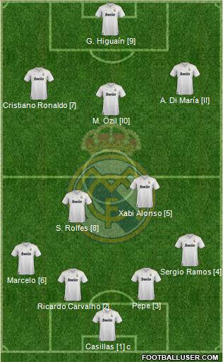 Real Madrid C.F. Formation 2012