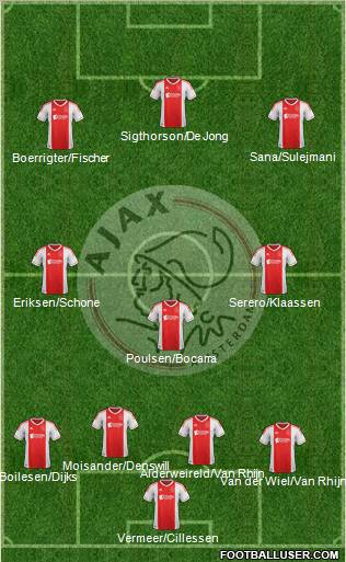 AFC Ajax Formation 2012