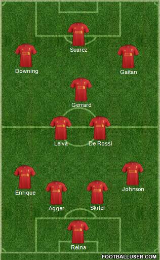 Liverpool Formation 2012