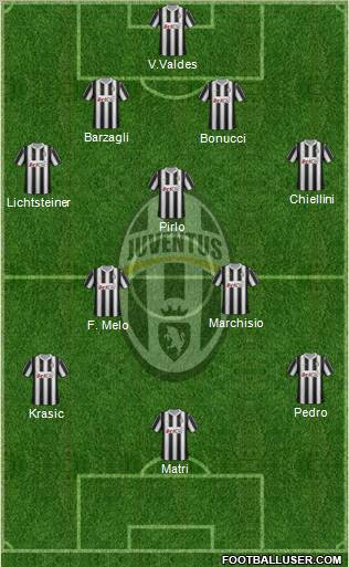 Juventus Formation 2012