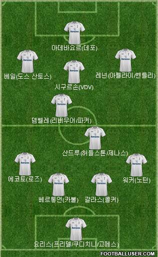 Tottenham Hotspur Formation 2012