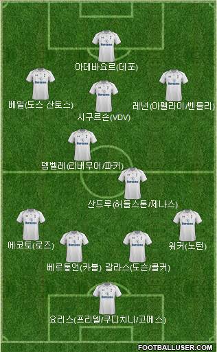 Tottenham Hotspur Formation 2012