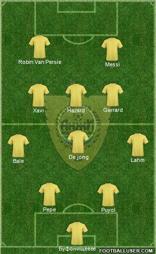 Anzhi Makhachkala Formation 2012