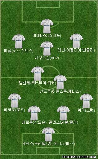 Tottenham Hotspur Formation 2012
