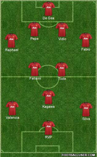 Manchester United Formation 2012