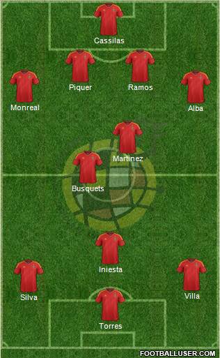 Spain Formation 2012