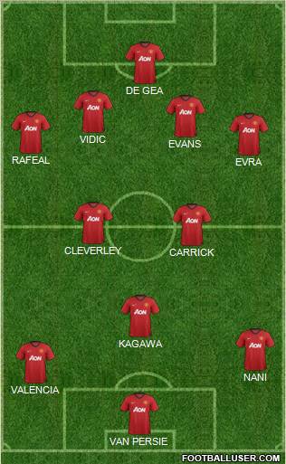 Manchester United Formation 2012