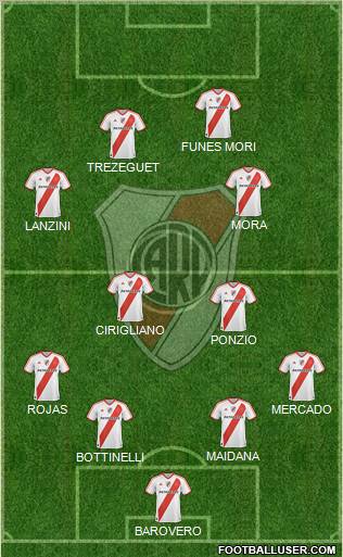 River Plate Formation 2012