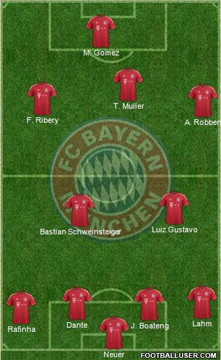 FC Bayern München Formation 2012