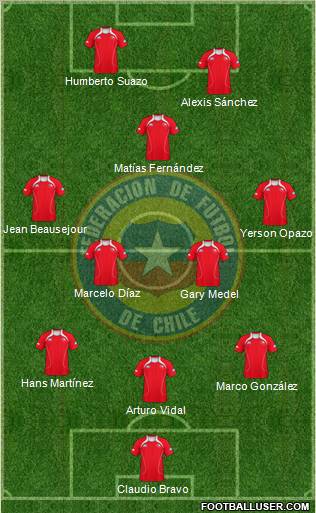 Chile Formation 2012