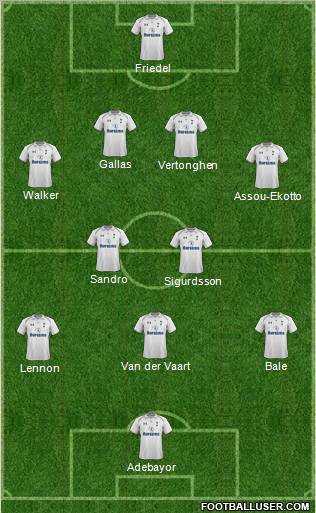 Tottenham Hotspur Formation 2012