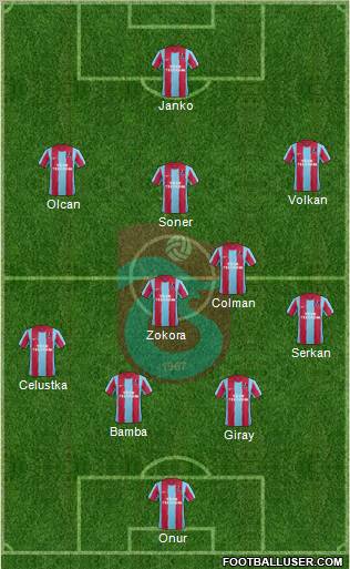 Trabzonspor Formation 2012