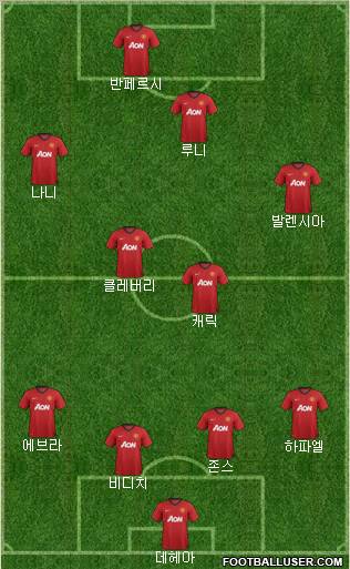 Manchester United Formation 2012