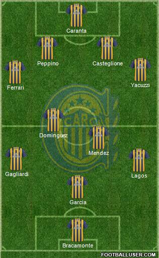Rosario Central Formation 2012