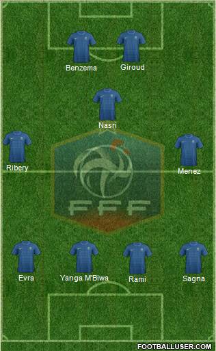 France Formation 2012