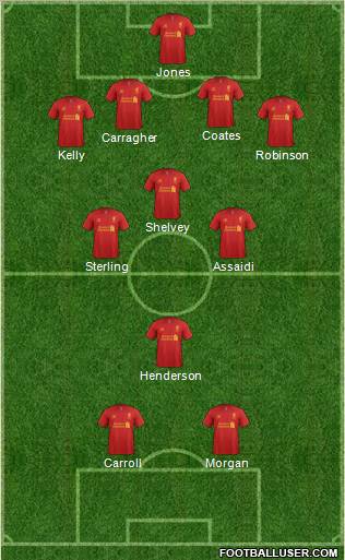 Liverpool Formation 2012
