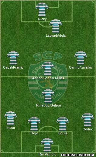 Sporting Clube de Portugal - SAD Formation 2012